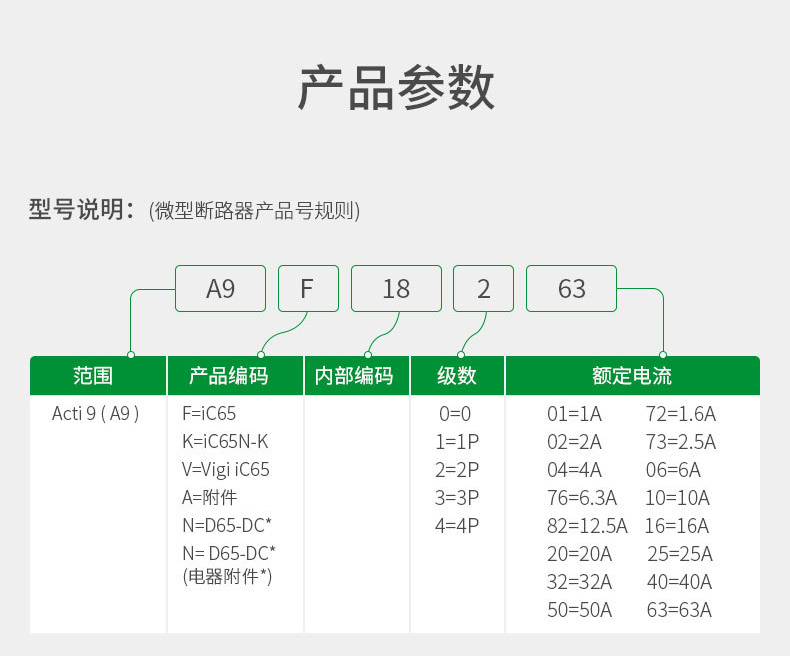 施耐德IC65微型断路器型号说明
